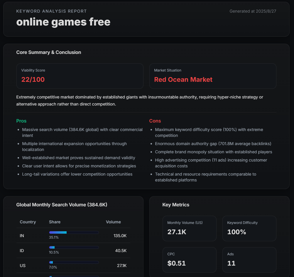 Mfox AI Keyword Analysis Dashboard